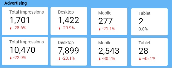 covid19 effect on search behavior advertising