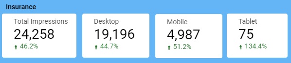 covid19 effect on search behavior marketing services