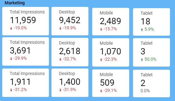 covid19 effect on search behavior marketing services