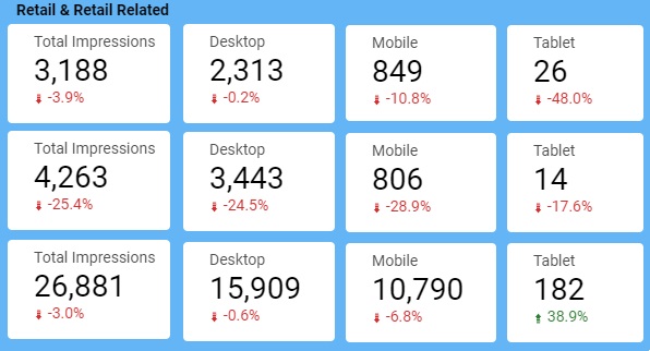 covid19 effect on search behavior retail