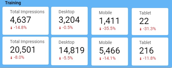 covid19 effect on search behavior training services