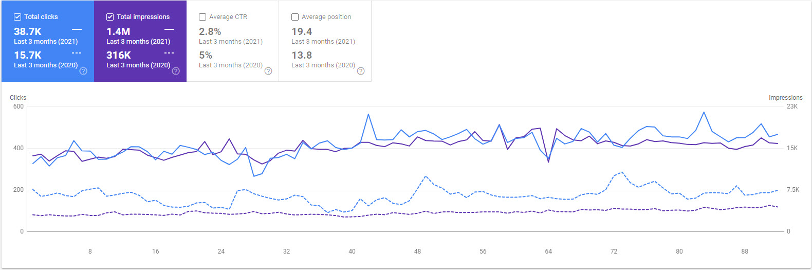 webquest and client automotive case study results